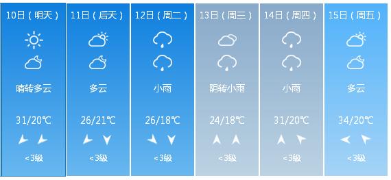 快讯！重庆市气象台发布5月10日—15日期间天气预报