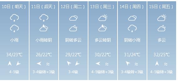 快讯！福建省气象台发布厦门市5月10日—15日期间天气预报