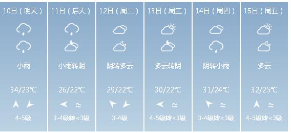 快讯！福建省气象台发布厦门市5月10日—15日期间天气预报