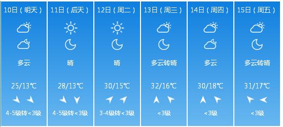 快讯！北京市气象台发布5月10日—15日期间天气预报