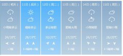 上海5月10日—15日期间天气