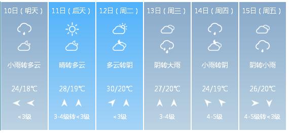 快讯！上海气象台发布5月10日—15日期间天气预报