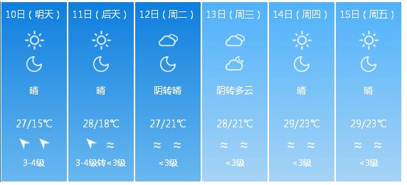 快讯！新疆气象台发布乌鲁木齐5月10日—15日期间天气预报