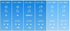 兰州市5月10日—15日期间天