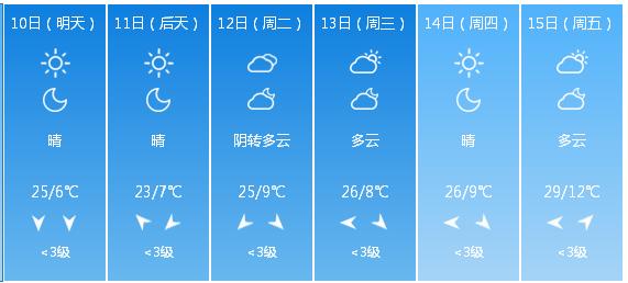 快讯！甘肃省气象台发布兰州市5月10日—15日期间天气预报