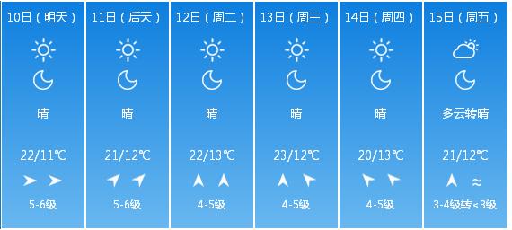 快讯！辽宁省气象台发布大连市5月10日—15日期间天气预报