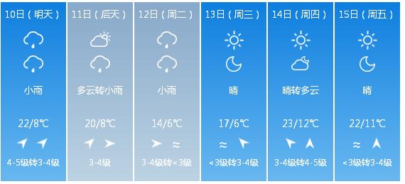 快讯！吉林省气象台发布吉林市5月10日—15日期间天气预报