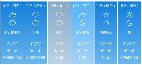 快讯！吉林省气象台发布长春市5月10日—15日期间天气预报