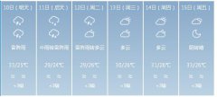 深圳市5月10日—15日期间天