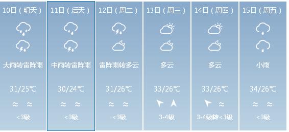 快讯！广东省气象台发布广州市5月10日—15日期间天气预报