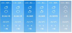 成都市5月10日—15日期间天