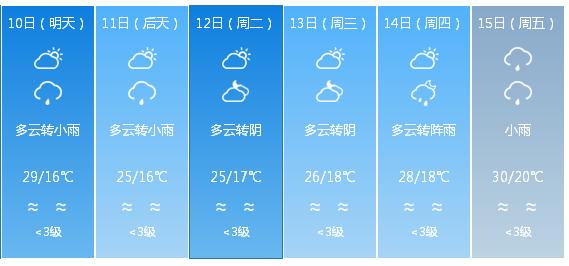 快讯！四川省气象台发布成都市5月10日—15日期间天气预报