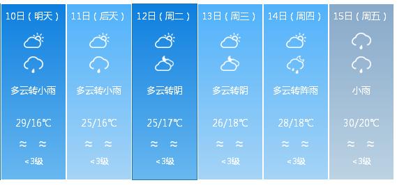快讯！四川省气象台发布成都市5月10日—15日期间天气预报