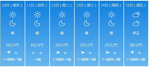 快讯！云南省气象台发布昆明市5月10日—15日期间天气预报