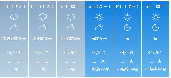 快讯！海南省气象台发布海口市5月10日—15日期间天气预报