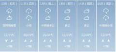 南宁市5月10日—15日期间天