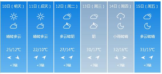 快讯！陕西省气象台发布宝鸡市5月10日—15日期间天气预报