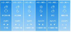 吉林市5月11日—16日期间天