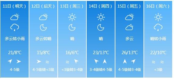 快讯！吉林省气象台发布吉林市5月11日—16日期间天气预报