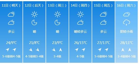 快讯！辽宁省气象台发布沈阳市5月11日—16日期间天气预报