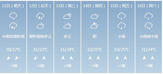快讯！广西气象台发布南宁市5月11日—16日期间天气预报