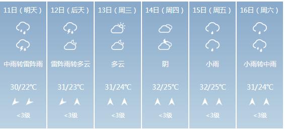 快讯！广西气象台发布南宁市5月11日—16日期间天气预报