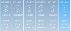 玉林市5月11日—16日期间天