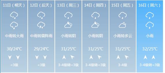 快讯！广西气象台发布玉林市5月11日—16日期间天气预报