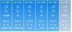 大连市5月11日—16日期间天
