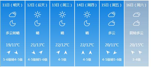 快讯！辽宁省气象台发布大连市5月11日—16日期间天气预报