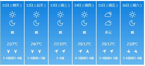快讯！内蒙古气象台发布呼和浩特5月11日—16日期间天气预报