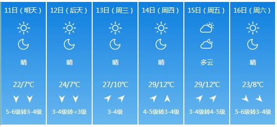 快讯！内蒙古气象台发布呼和浩特5月11日—16日期间天气预报