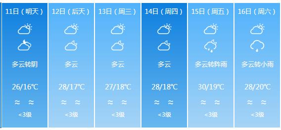 快讯！四川省气象台发布成都市5月11日—16日期间天气预报