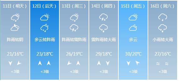 快讯！贵州省气象台发布贵阳市5月11日—16日期间天气预报