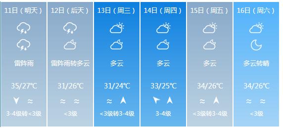 快讯！海南省气象台发布海口市5月11日—16日期间天气预报
