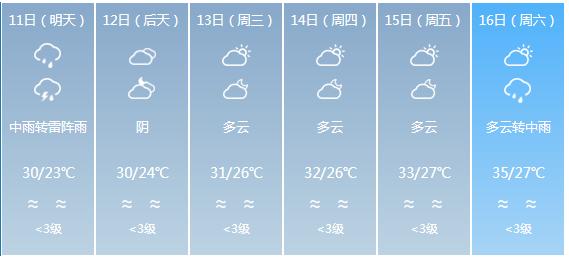 快讯！广东省气象台发布佛山市5月11日—16日期间天气预报