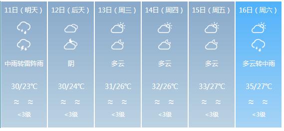 快讯！广东省气象台发布佛山市5月11日—16日期间天气预报