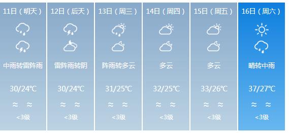 快讯！广东省气象台发布东莞市5月11日—16日期间天气预报