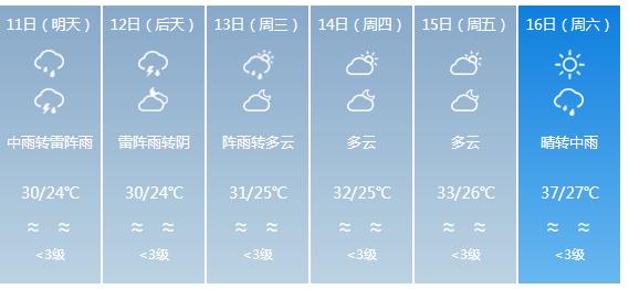 快讯！广东省气象台发布东莞市5月11日—16日期间天气预报
