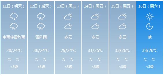 快讯！广东省气象台发布珠海市5月11日—16日期间天气预报
