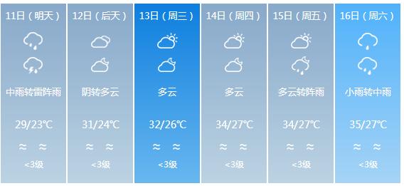 快讯！广东省气象台发布广州市5月11日—16日期间天气预报