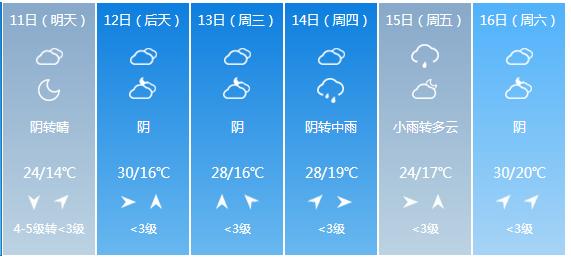 快讯！河南省气象台发布信阳市5月11日—16日期间天气预报