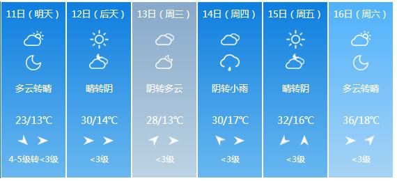 快讯！河南省气象台发布洛阳市5月11日—16日期间天气预报
