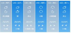 南阳市5月11日—16日期间天
