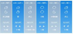 南阳市5月11日—16日期间天