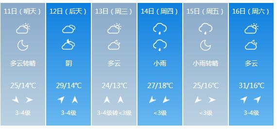 快讯！河南省气象台发布南阳市5月11日—16日期间天气预报