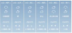 泉州市5月11日—16日期间天