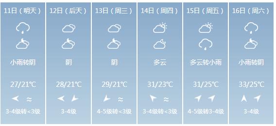 快讯！福建省气象台发布泉州市5月11日—16日期间天气预报