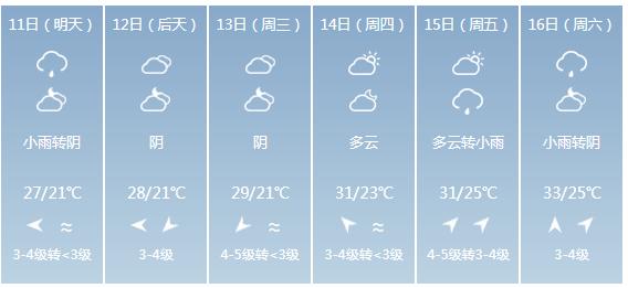 快讯！福建省气象台发布泉州市5月11日—16日期间天气预报