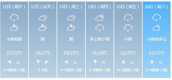 快讯！福建省气象台发布厦门市5月11日—16日期间天气预报